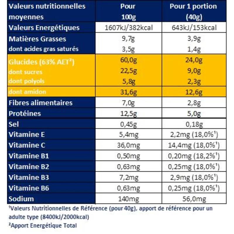 Barre Energie Noisette/Framboise - Etui 3x40g 2 Barre Energie Noisette/Framboise - Etui 3x40g – Image 2