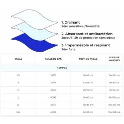 Culotte Menstruelle Coton - Flux Abondant AQUILA 7 Culotte Menstruelle Coton - Flux Abondant AQUILA -Fit Runner Soldes culotte menstruelle coton flux abondant aquila 3