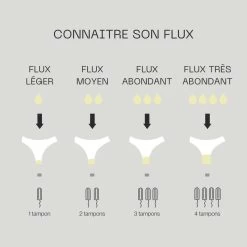 Culotte Menstruelle - Flux Abondant ARTEMIS 9 Culotte Menstruelle - Flux Abondant ARTEMIS -Fit Runner Soldes culotte menstruelle flux abondant artemis 4