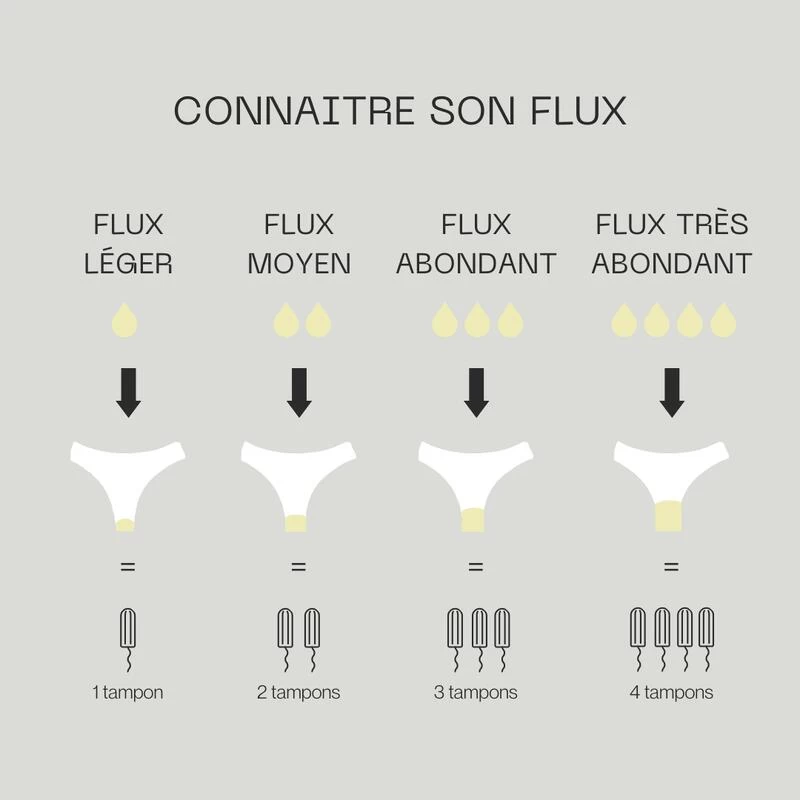 Culotte Menstruelle - Flux Abondant ARTEMIS 5 Culotte Menstruelle - Flux Abondant ARTEMIS – Image 5