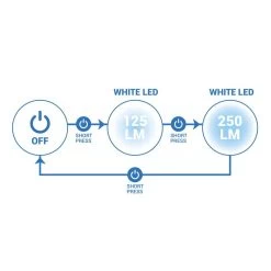 LAMPE DE RUNNING PECTORALE RUN LIGHT 250 FW19 Noire 16 LAMPE DE RUNNING PECTORALE RUN LIGHT 250 FW19 Noire -Fit Runner Soldes lampe de running pectorale run light 250 fw19 noire 6