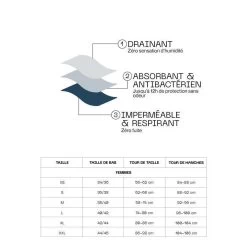 Pack 3 Moyen + Abondant SUPER PROTECT (3 Culottes) 5 Pack 3 Moyen + Abondant SUPER PROTECT (3 Culottes) -Fit Runner Soldes pack 3 moyen abondant super protect 3 culottes 2